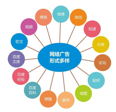 烟台网络优化公司 烟台网络优化公司
