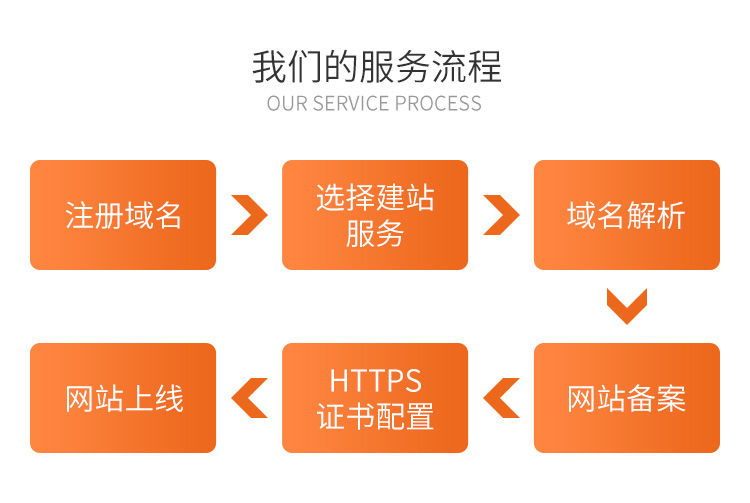 烟台国际域名注册 烟台国际域名注册